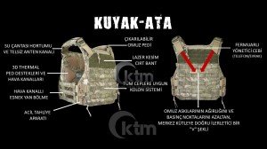 KUYAK-ATA® Hücum Yeleği, MPT-76 (7,62mm), KK KAMUFLAJ