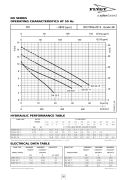 FLYGT DXm 50-11 Komple Paslanmaz, Kapalı Çarklı, Evsel Dalgıç Foseptik Pompası (1,1 kw - Monofaze)