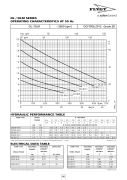 FLYGT DLm 50-11 Döküm Gövdeli, Kapalı Çarklı, Evsel Dalgıç Foseptik Pompası (1,1 kw - Monofaze)