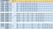 ETECH EH 5/04-T  Full 304 Paslanmaz (İçme Suyuna Uygun) Çok Kademeli Santrifüj Pompa  1,2 Hp , 46 Mss , 8 m3/h