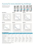 FLYGT KS 2610.172 MT (234) Endüstriyel Gövde Soğutmalı 7/24 Drenaj Pompası (Max 7.5 mm Partikül) -0.85 Kw