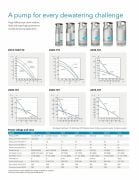 FLYGT BS 2660.181 ST (276) Endüstriyel Gövde Soğutmalı 7/24 Drenaj Pompası (Max 10 mm Partikül) -10 Kw