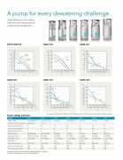 FLYGT BS 2630.181 MT (226) Endüstriyel Gövde Soğutmalı 7/24 Drenaj Pompası (Max 10 mm Partikül) -3.7 Kw