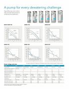 FLYGT BS 2660.181 MT (226) Endüstriyel Gövde Soğutmalı 7/24 Drenaj Pompası (Max 10 mm Partikül) -10 Kw