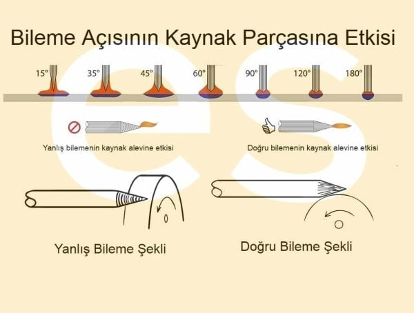 Abicor Binzel  Gri - Yeşil Tungsten Elektrot Argon-Tig Kaynaklarında Aluminyum için (Ölçü Seçiniz)