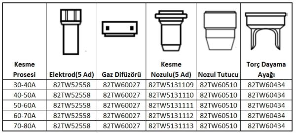 UNIARC TF Askaynak Plazma Kesme Gaz Dağıtıcı Plazma 60-65 İçin