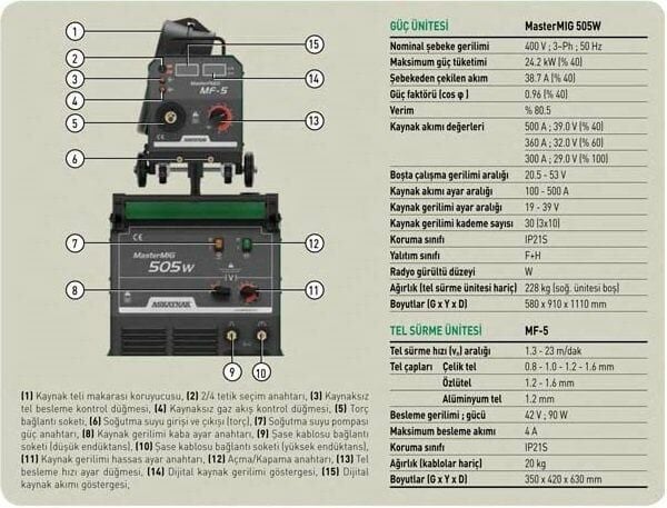 ASKAYNAK SUPERMIG 505 SP Gazaltı Kaynak Makinası 500 Amper (Sinerjik - Pulse - Su Soğutmalı)