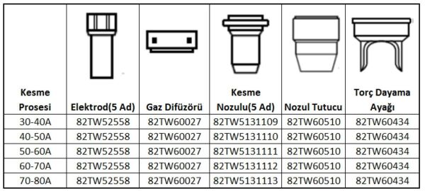 ASKAYNAK Plazma Kaynak Nozul Tutucu Plazma 60-65 İçin (82TW60510)