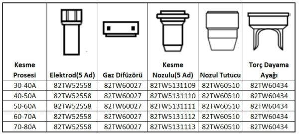 ASKAYNAK Plazma Kesme Nozulu 1.1 mm 50-60 Amper Plazma 60-65 İçin(82TW5131111)