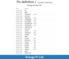 Orange Pi Lite ( 1GB )