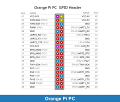 Orange Pi Pc