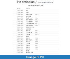 Orange Pi Pc