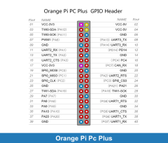 Orange Pi Pc Plus