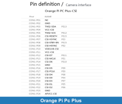 Orange Pi Pc Plus