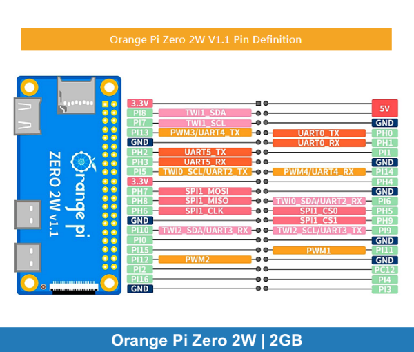 Orange Pi Zero 2W | 2GB