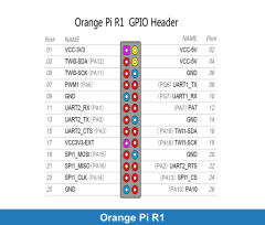 Orange Pi R1 (512MB)