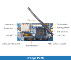 Orange Pi i96