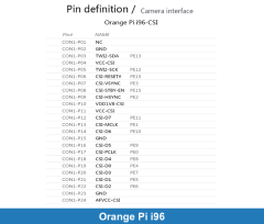 Orange Pi i96