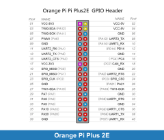 Orange Pi Plus 2E