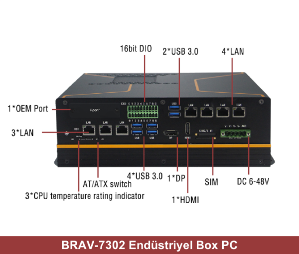 BRAV-7302 Endüstriyel Mini Pc I3/ Nvidia 1050