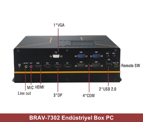 BRAV-7302 Endüstriyel Mini Pc I3/ Nvidia 1050