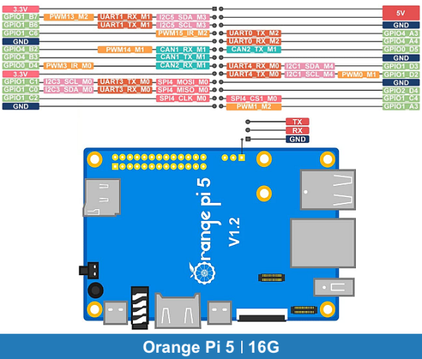 Orange Pi 5 | 16GB