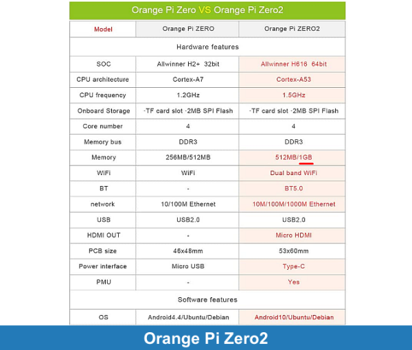 Orange Pi Zero2 | 1GB