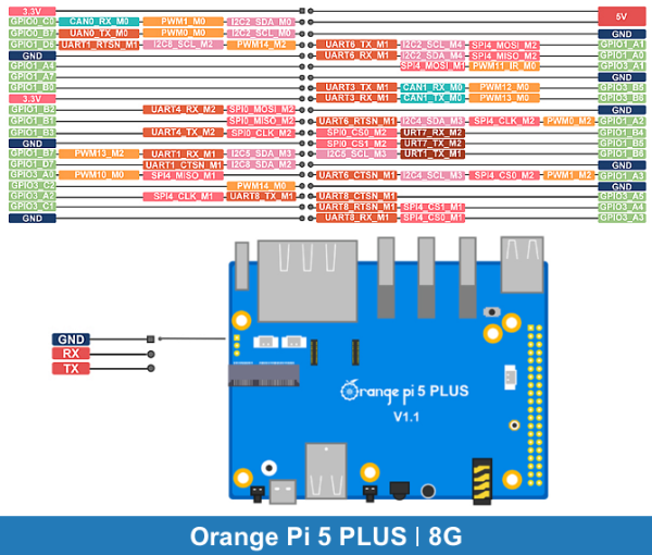 Orange Pi 5 PLUS | 8GB