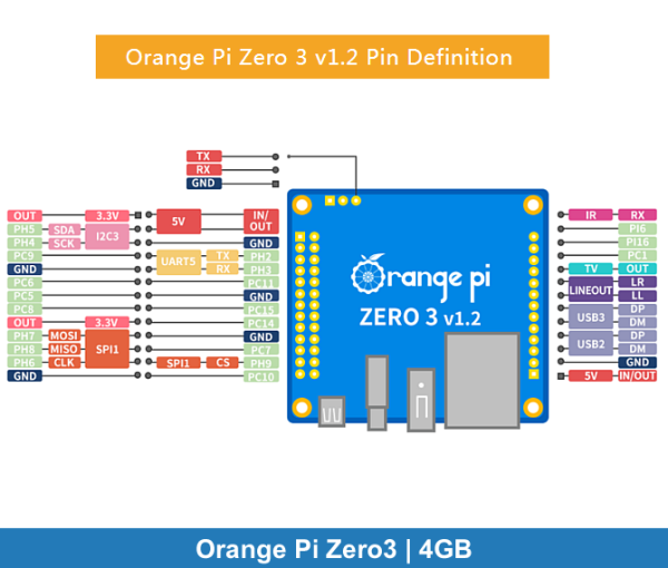 Orange Pi Zero 3 | 4GB