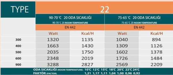 Emko Panel Radyatör 600x900 Tip22 PKKP