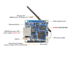 Orange Pi Zero 256MB