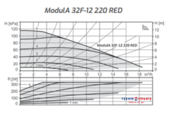 ModulA-D 32 F-12 220 MM  RED DN40 PN6-16 ISITMA SİRKÜLASYON POMPASI