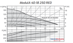 ModulA-D 40-18 250 MM RED DN40 PN6-16 ISITMA SİRKÜLASYON POMPASI