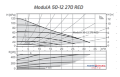 ModulA-D 50-12 270 MM RED DN50 PN6-16 ISITMA SİRKÜLASYON POMPASI