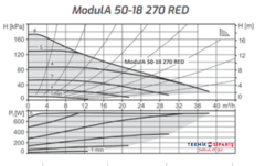 ModulA-D 50-18 270 MM RED DN50 PN6-16 ISITMA SİRKÜLASYON POMPASI