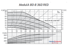 ModulA-D 80-8 360 MM RED DN80 PN10-16 ISITMA SİRKÜLASYON POMPASI