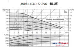 ModulA 40-12 250 BLUE ISITMA SİRKÜLASYON POMPASI