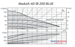 ModulA 40-18 250 BLUE ISITMA SİRKÜLASYON POMPASI