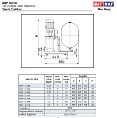 DSP Serisi Tek Pompalı Paket Hidrofor 3000-7 0,75 kW 50Lt (3-4) Kat (0-20) Daire (1¼''-1'')