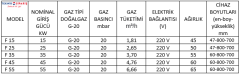 25 KW SICAK HAVA ÜRETECİ