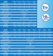 800 LT. ELEKTRİKLİ TERMOSİFON (3 x 10 KW) SİEMENS KONTAKTÖRLÜ, POLYESTER PANOLU (ENDÜSTRİYEL TİP)