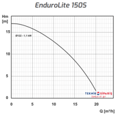 Enduro 150S Lite Açık Çarklı 1,1 Kw  Partikül Çapı:6 mm  (1½'')