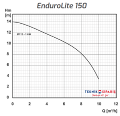 Enduro 150 Lite Açık Çarklı 1 kW  Partikül Çapı:3 mm (1¼'')