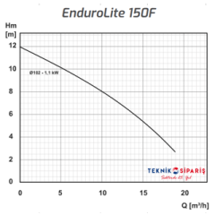 Enduro 150F Lite  Açık Çarklı 1,1 Kw  Partikül Çapı:20 mm (2'')