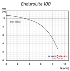 Enduro 100 Lite Açık Çarklı 0,65 kW  Partikül Çapı:3 mm (1¼'')