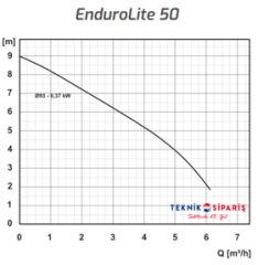 Enduro 50 Lite Açık Çarklı 0,37 Kw  Partikül Çapı:3 mm (1'')