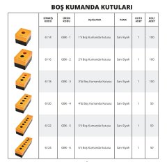 Boş Kumanda Kutuları