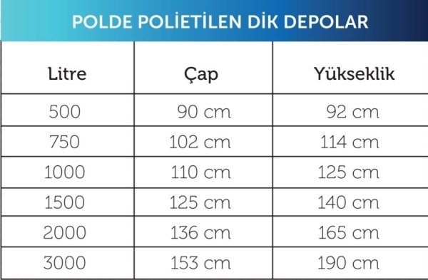 Su Deposu Dikey 3 Kat 1000 Litre Renkli