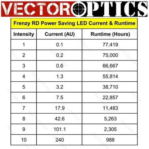 Vector Optics Frenzy-X 1x22x26 MOS RD 3MOA IP6 (MOJ) Red Dot Nişangah