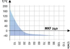 BINDER MKF 240 Dinamik İklim Kabini